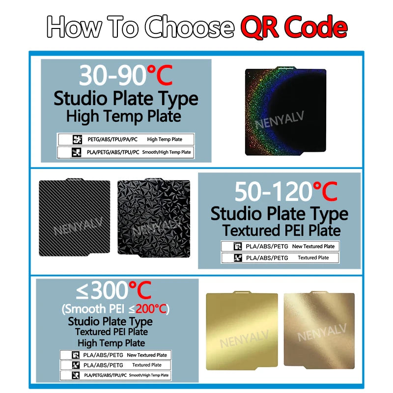 Bambu Lab Build Plate QR Code Replacement QR Code Sticker for Bambu Lab X1C Third Party Build Plates