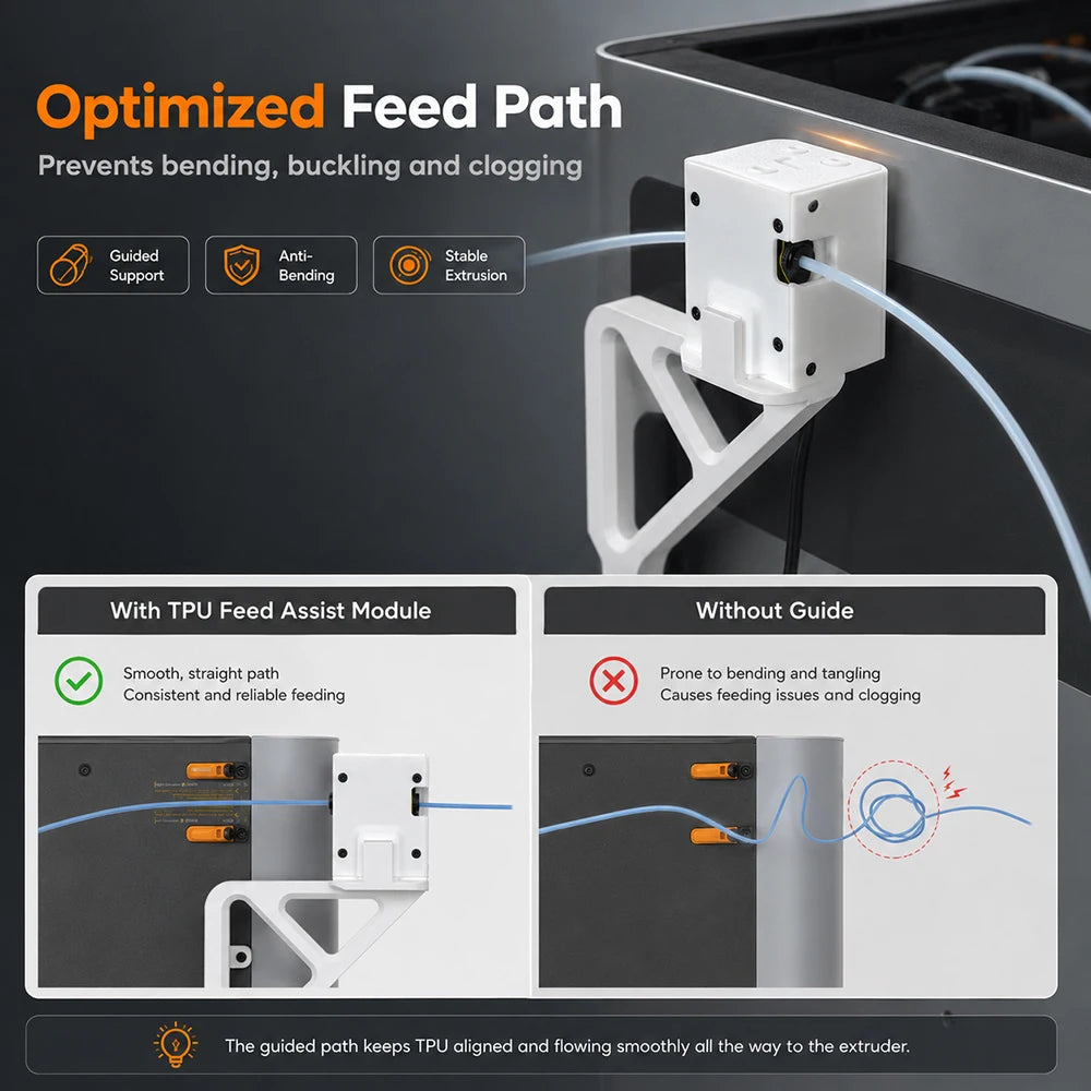 For Bambu Lab TPU Feed Assist Module Designed for Flexible Filament  Stable Feeding And Smooth Feeding For Bambu 3D Printer