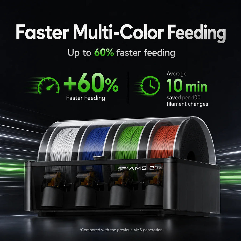 Bambu Lab AMS 2 Pro Automatic Material System Multi Color 3D Printer Filament Feeder Dryer Smart Filament Storage