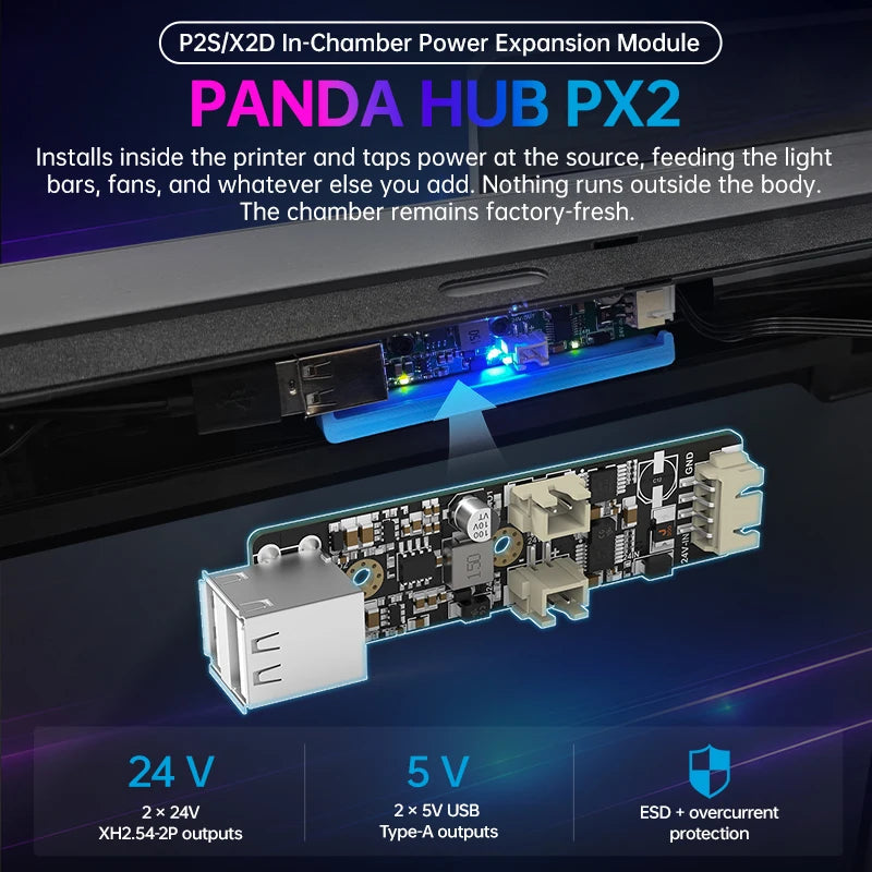 BIQU Panda Lux RGB PX2 LED Light Bar Dynamic Lighting Color Effects Magnetic Install Web UI Control For Bambu Lab P2S X2D