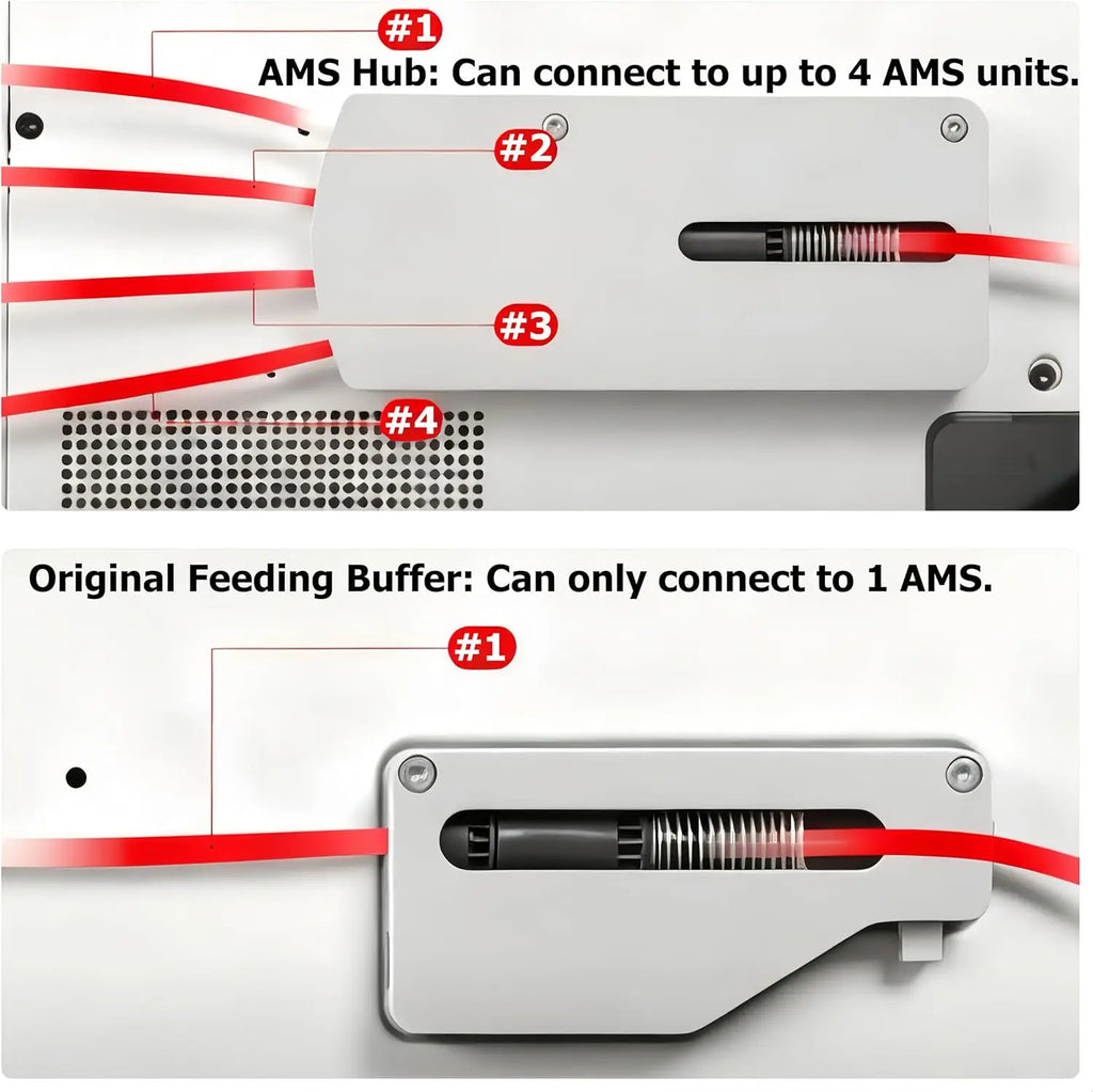 AMS Hub 4-in-1 Filament Buffer for Bambu Lab X1, P1P, P1S, 3D Printers, Compatible with AMS, AMS 2 Pro and AMS HT, Supports