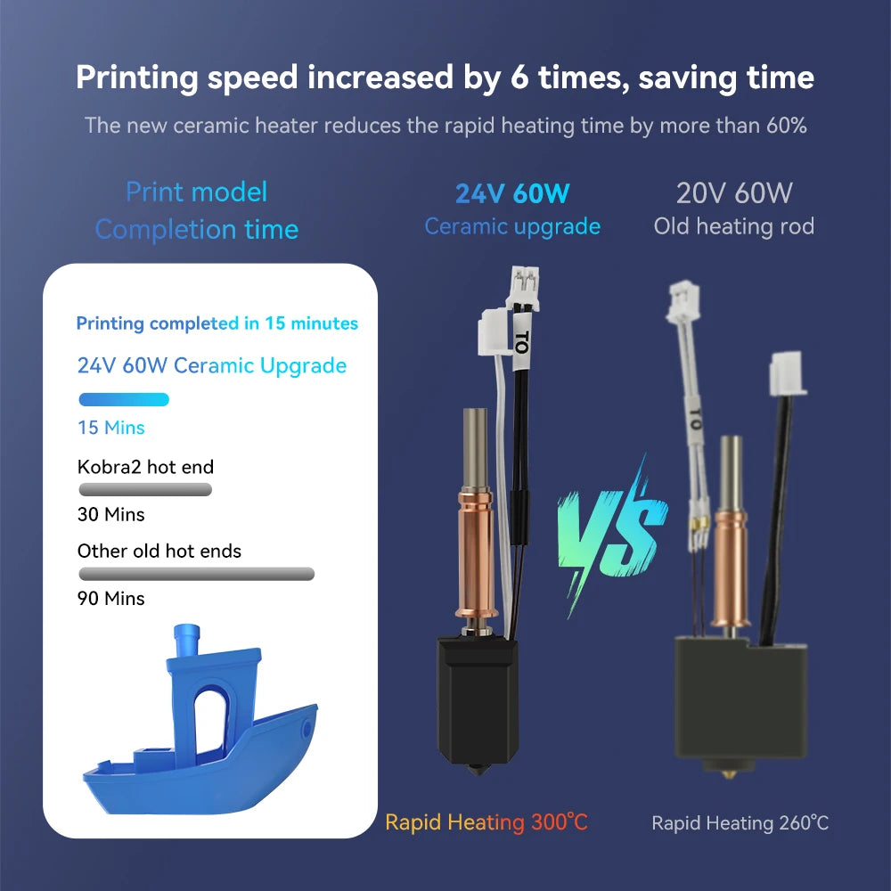 Upgrade Hotend For Anycubic Kobra 3 Ceramic Heating Plate Kit 24V 60W Quick Print Heat For Anycubic Kobra3 Combo Parts Accessory