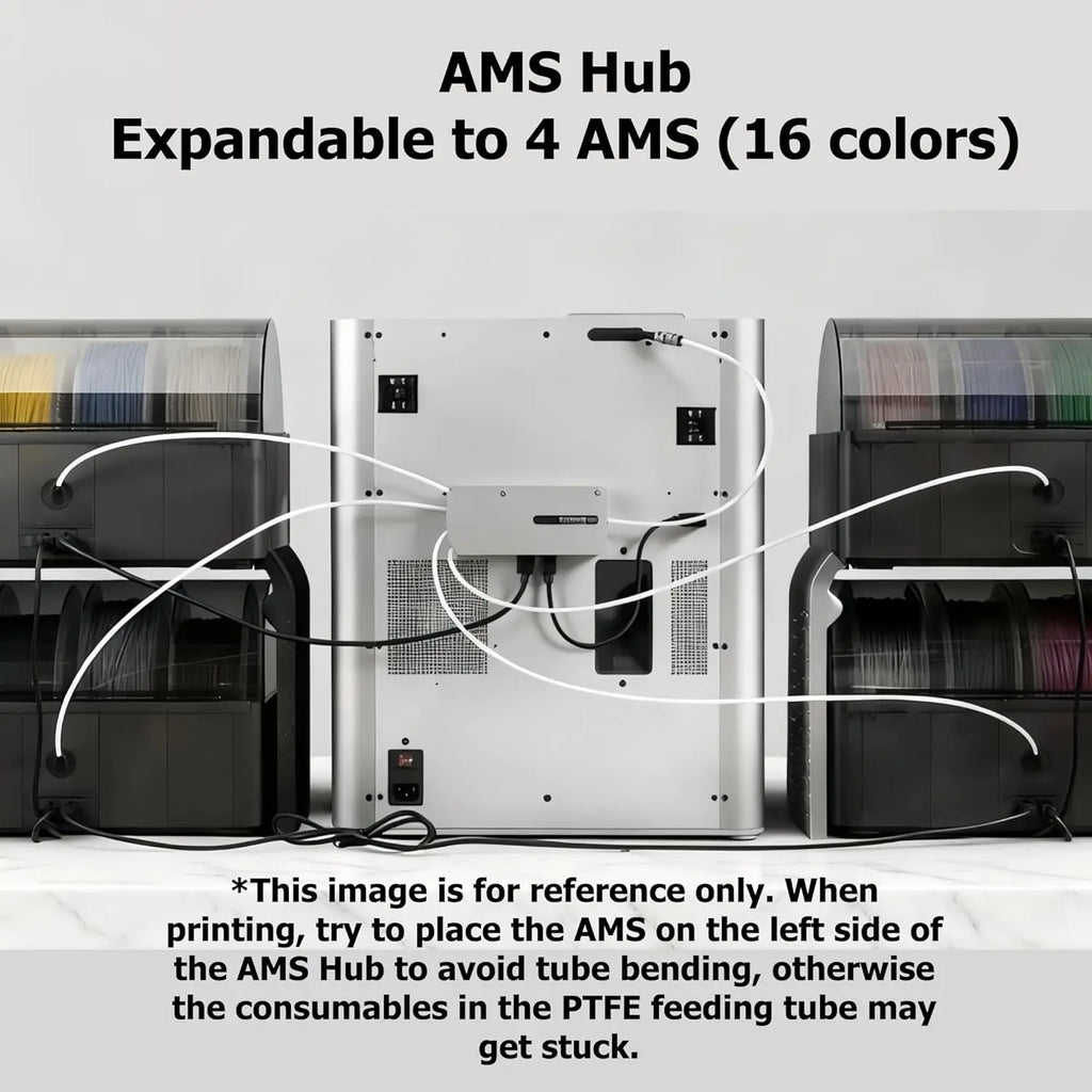 AMS Hub 4-in-1 Filament Buffer for Bambu Lab X1, P1P, P1S, 3D Printers, Compatible with AMS, AMS 2 Pro and AMS HT, Supports