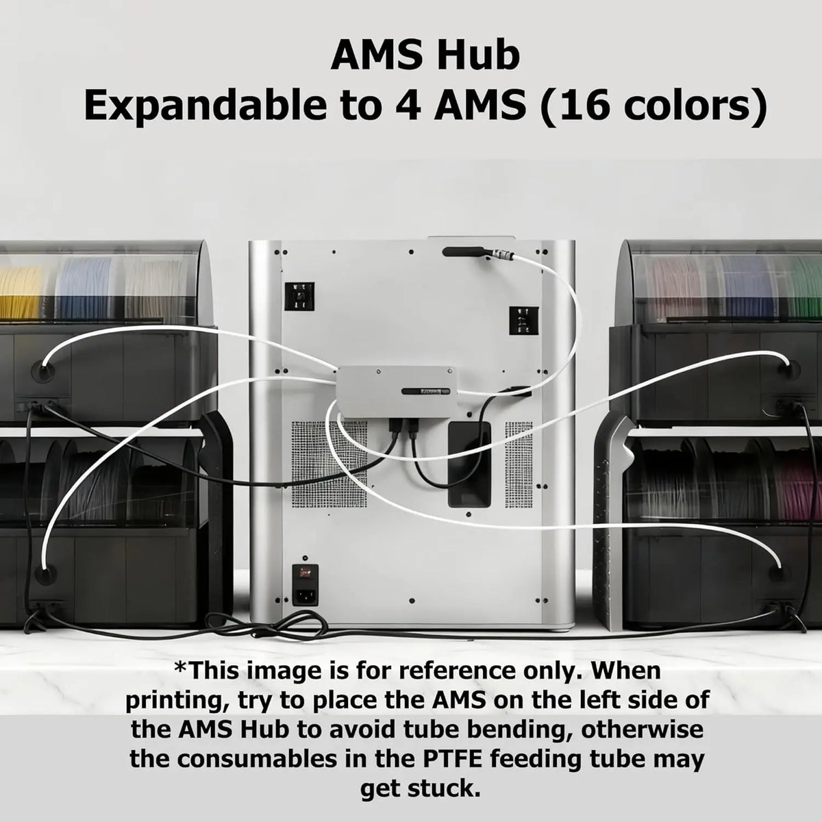 AMS Hub 4-in-1 Filament Buffer for Bambu Lab X1, P1P, P1S, 3D Printers, Compatible with AMS, AMS 2 Pro and AMS HT, Supports