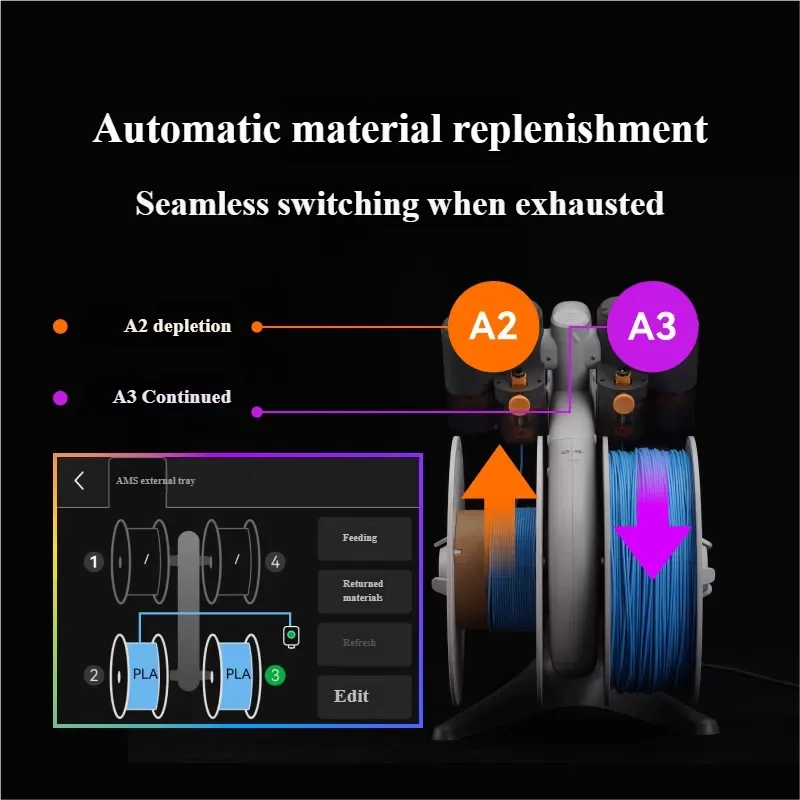 Bambu AMS Lite Automatic Material System with RFID Filament Detection 4-Color Printing Upgrade Kit for Bambu Lab A1/A1 Mini